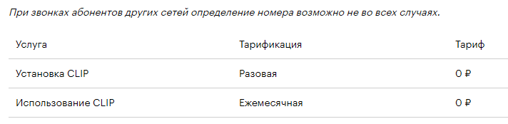 Как подключить и настроить определитель номера от Яндекса