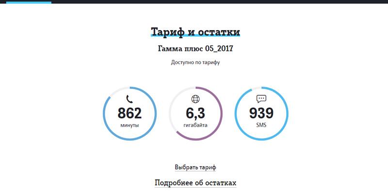 Тарифы Теле2 в Ижевске (Республика Удмуртия) в 2020 году