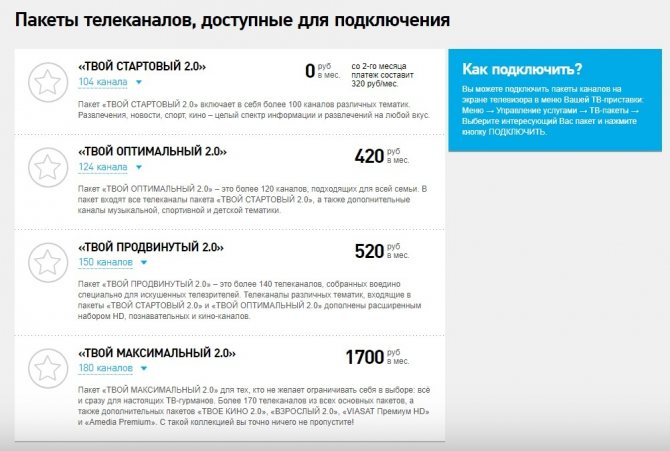 Тарифные планы Ростелеком — СПб на моно-интернет в Санкт-Петербурге и Ленинградской области
