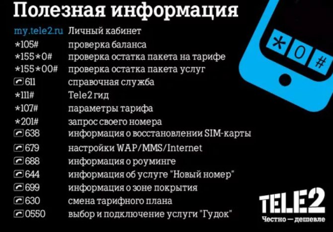 Tele2 тарифы: ПРОСТО Экстра — Безлимит на соц. сети