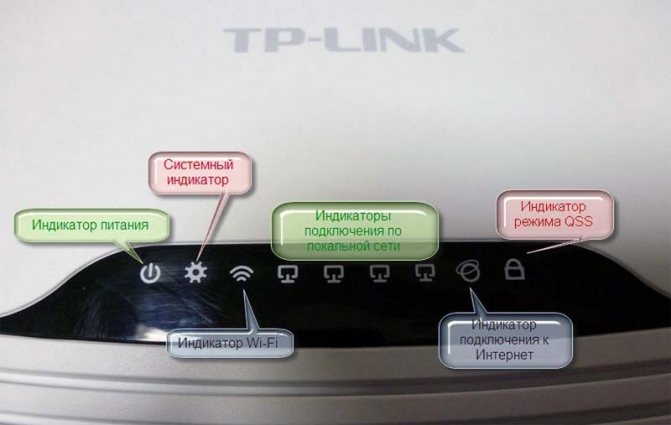 Индикация роутера TP-Link