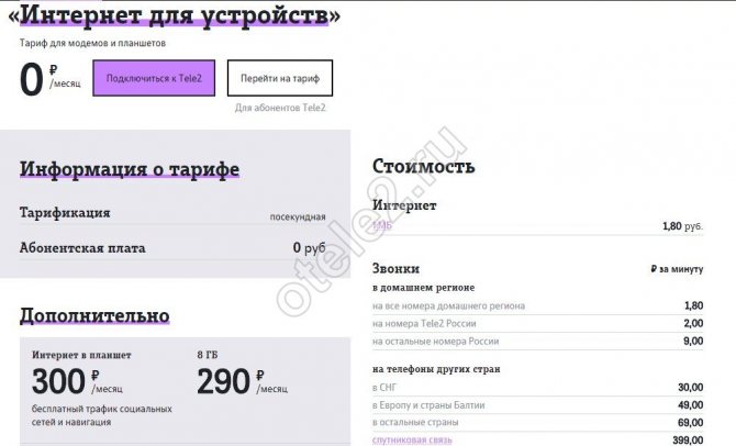 Обзор тарифа «Интернет для устройств» в Омской области без абонентской платы.