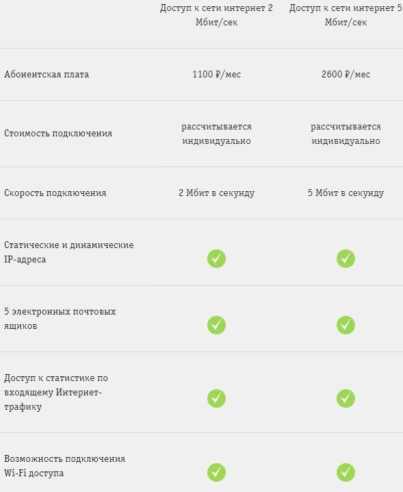 Билайн Астраханская область: тарифы, услуги, служба и телефон технической поддержки