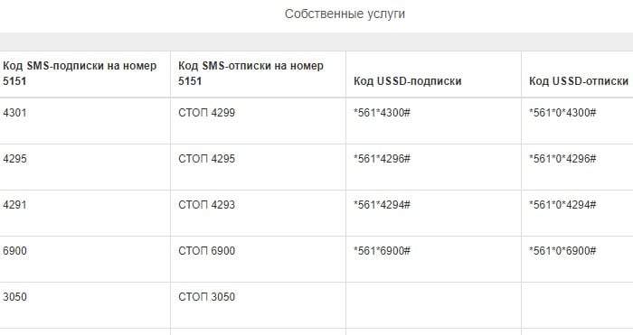 Как отключить подписку 5151 на Мегафоне - новости компьютеров на MoNews.ru