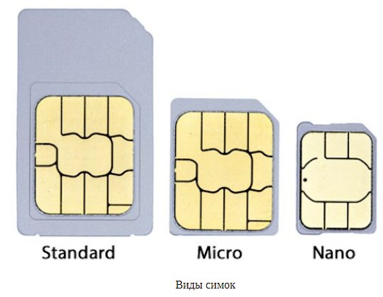 Как вырезать карточку под Nano SIM в «Билайн. Как заменить сим-карту билайн с сохранением номера