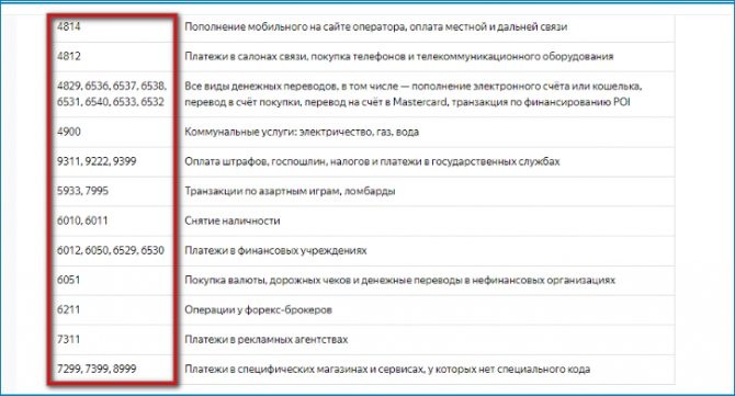 Категории, в которых не начисляются Яндекс бонусы
