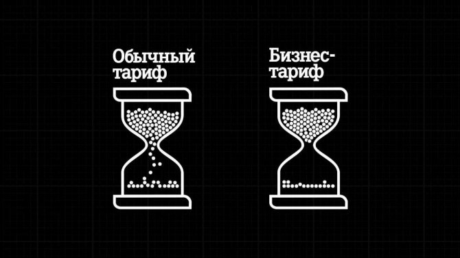 Обзор тарифа «Интернет для устройств» в Омской области без абонентской платы.