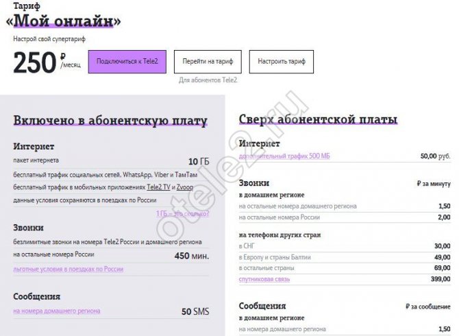 Тарифы на электроэнергию в Екатеринбурге и Свердловской области с 1 июля 2020 года
