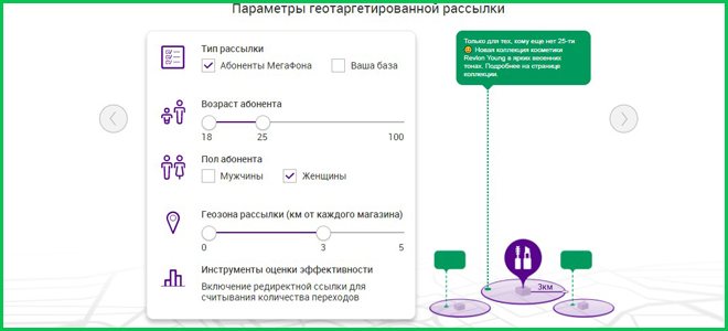 Рассылка смс-сообщений от 20 копеек за штуку в рамках услуги «Мобильное информирование» от Мегафон