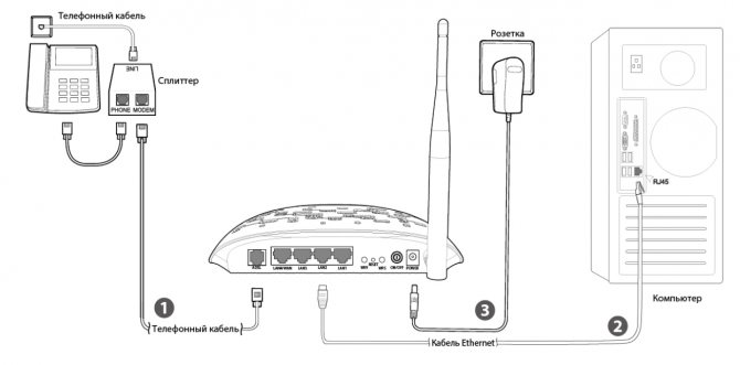Как настроить роутер TP-Link TD-W8151N под Ростелеком