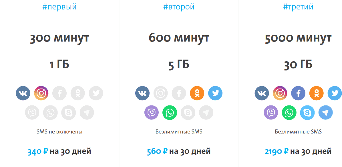 Роуминг по России Yota на интернет и телефонные звонки для поездок: как подлючить и какие существуют тарифы