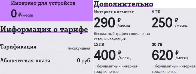 Тарифы Теле2 в Смоленске и Смоленской области в 2020 году
