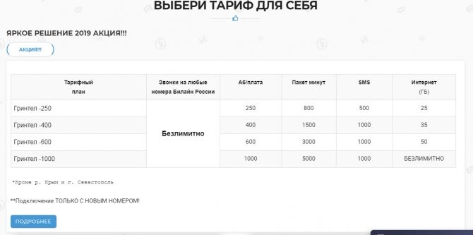 Услуги «Би Лайн GSM» стали доступны жителям Калининграда
