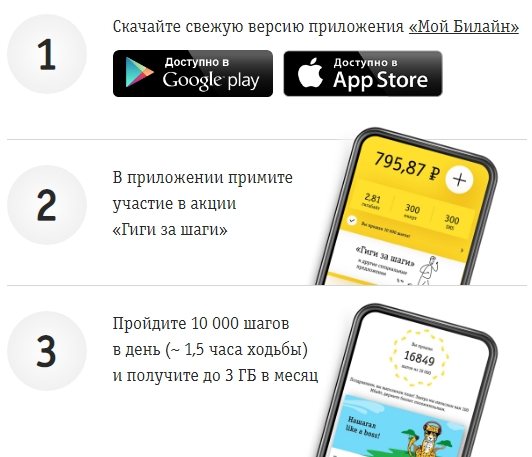 Билайн Астраханская область: тарифы, услуги, служба и телефон технической поддержки