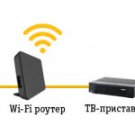 Схема подключения домашнего интернета и ТВ