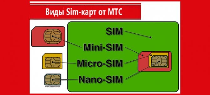Как заменить обычную SIM карту на микро МТС с тем же номером