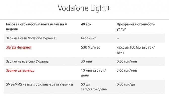 Переход на водафон лайт плюс. Vodafone light — тариф для безлимитного общения внутри сети