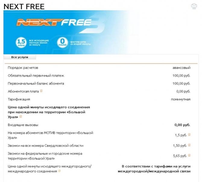 Свердловская область 	 	— операторы связи, телефонные номера, коды