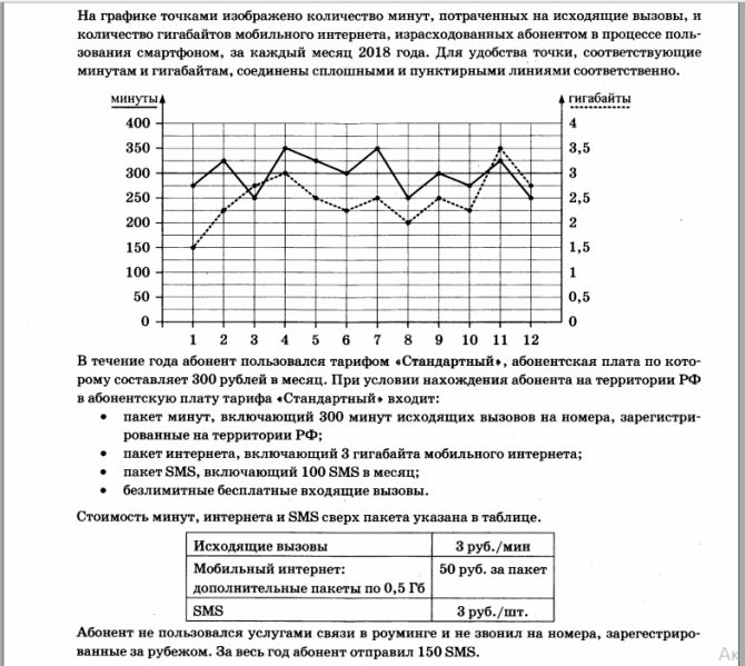 Особенности домашнего интернета и телевидения от Билайн за 1 рубль в месяц