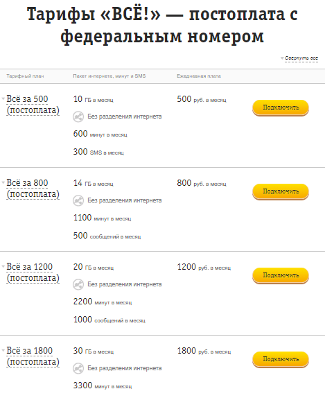 Билайн Таджикистан: сколько стоит звонок в Таджикистан, как звонить, тарифы в России и республике, офис в Душанбе