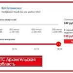 Описание тарифов для Архангельской области 2020 от МТС