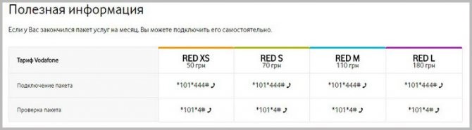 тарифы Водафон в Луганской области фото 4