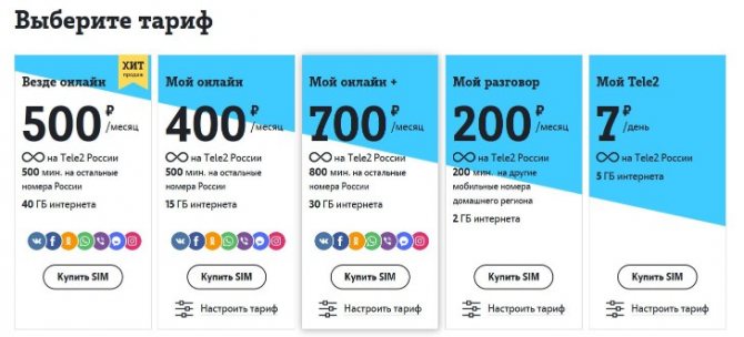 Тарифы Теле2 в Казани (Республика Татарстан) в 2020 году