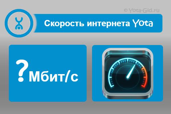 Тест скорости интернета от Yota