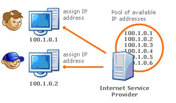 Статический IP: определение, разница с динамическим, делаем себе постоянный адрес