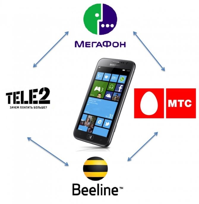 Отключение тарифа на Теле2: как перейти на новый ТП, предложения МТС, Билайна, Мегафона