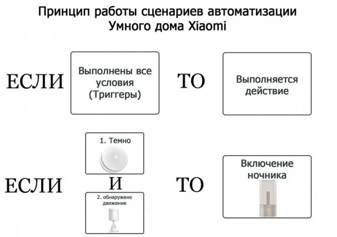Основа русского «умного дома». Система оповещения и контроля EctoControl от ЭктоСтрой