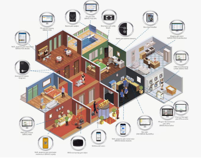 Системы автоматизации гостиниц