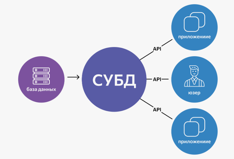 СУБД отечественного производства